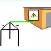 Kako pravilno napraviti uzemljenje u garaži vlastitim rukama - upute za uređenje i rad