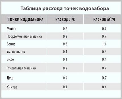 Kako odabrati najbolju pumpu za bunar na temelju parametara protoka vode