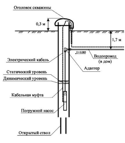 Postavljanje sustava pomoću adaptera