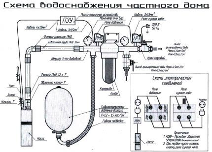 Opskrba vodom kod kuće - sve radi upravo tako