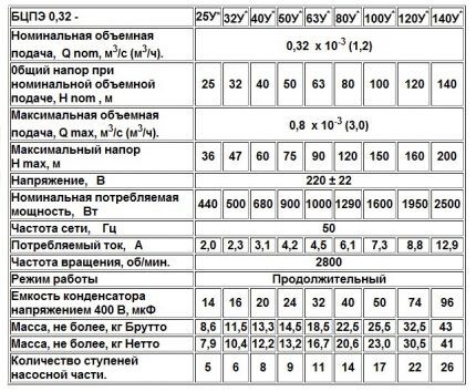 مضخات الدلو 0.32