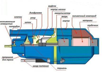 Vibrirajuća elektromagnetska pumpa