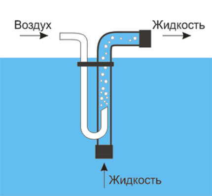 Pumpa kompresora