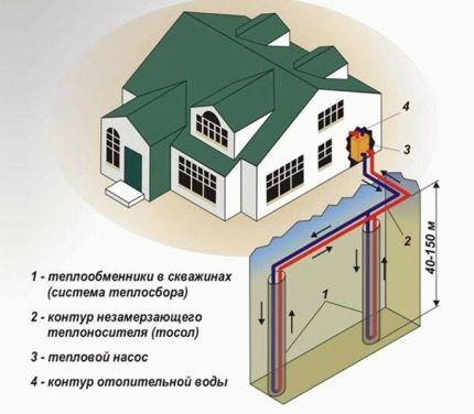 Dizalica topline kao izvor alternativnog grijanja