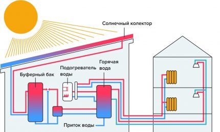 Solarna instalacija