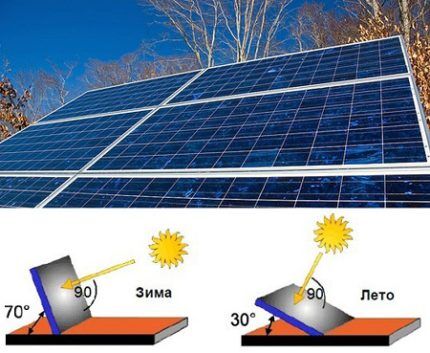 Kako dobiti alternativnu energiju vlastitim rukama