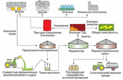 Industrijsko biopostrojenje 