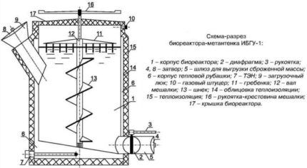 Vertikalni reaktor 