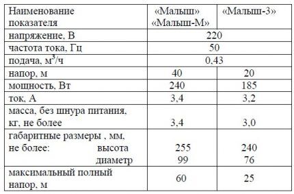 Tehničke karakteristike potopne pumpe Malysh