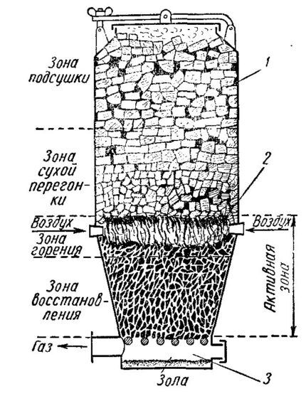 Krug generatora plina