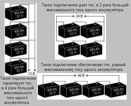 Sklopovi baterijskih grana blokova različitih napona