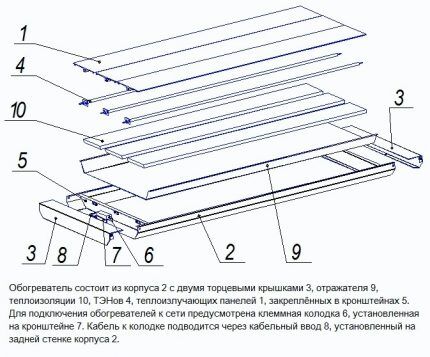 Uređaj panelnog infracrvenog uređaja za grijanje