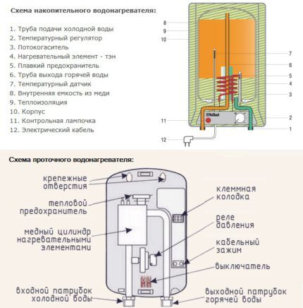 Sheme grijača vode za proizvodnju odvodnje vode