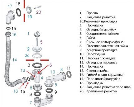 Siphon equipment 