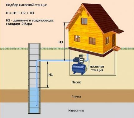 Kako odabrati površinsku pumpu za vrt