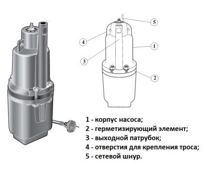 Struktura potopne pumpe Rodnichok