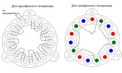 Trofazni i jednofazni generatori 