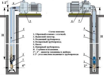 Ugradnja daljinskih ejektora 