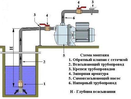 Shema ugradnje centrifugalne jedinice