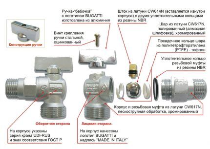 Uređaj s rotirajućim kuglastim ventilom