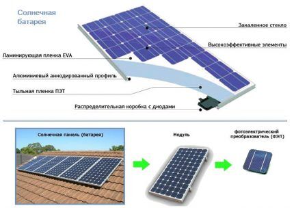 Struktura solarne ćelije