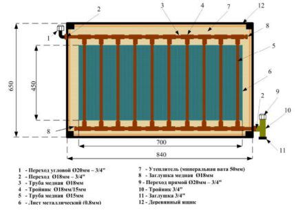 DIY sklop solarnog kolektora