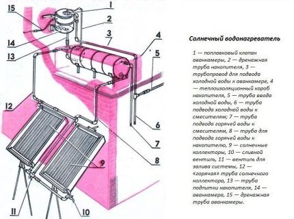 مخطط تجميع السخان الشمسي