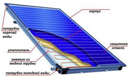 Solarni panel za sustav grijanja