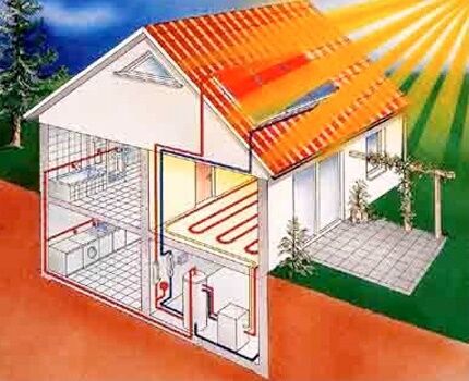 DIY solarni uređaj za grijanje