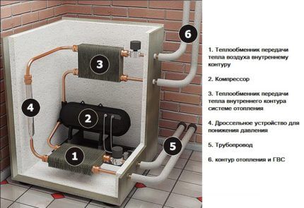 Uređaj toplinske pumpe