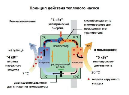 كيف تعمل مضخة الحرارة الهواء إلى الهواء؟