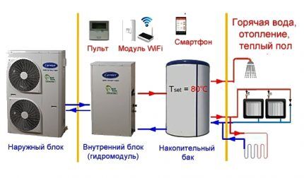 Koliko energije troši dizalica topline zrak-zrak?