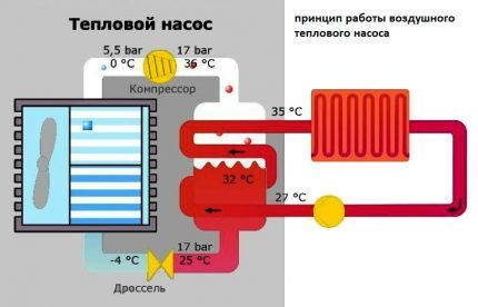 Kada zračna dizalica topline radi najbolje?