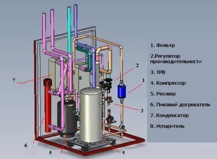 Jedinice sustava dizalica topline