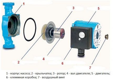 Modularni dizajn s mokrim rotorom