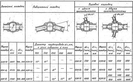 Serija 3.003.1-1/87 Izdanje 0.