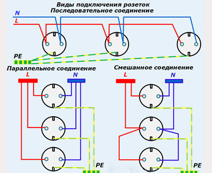 Dijagrami povezivanja