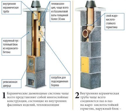 Modularni keramički dimnjak