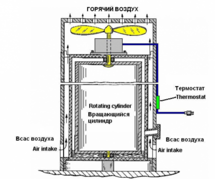 Toplinska pumpa Frenette