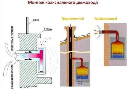 مخطط تشغيل المدخنة المحورية