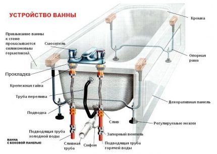 مخطط تركيب الخلاط على جانب الحمام