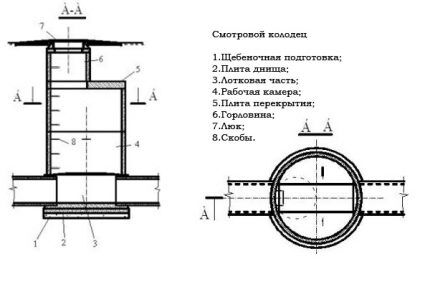 Linearni bunar