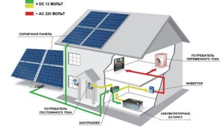 Cijena solarnih modula