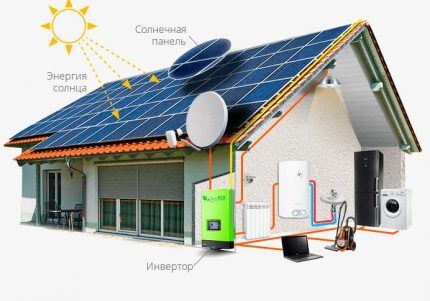 Inverter za solarnu stanicu