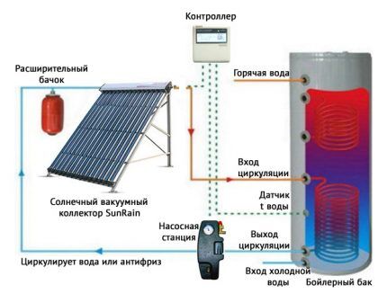 Shema solarne stanice s pumpom