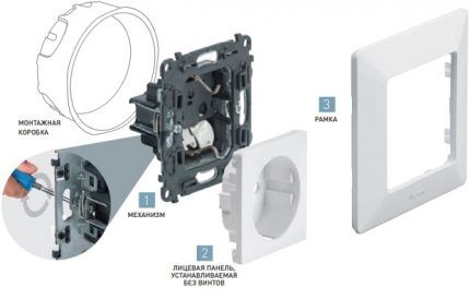 Sklopivi model utičnice