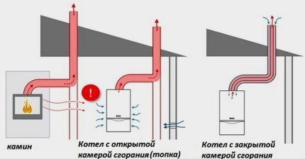 Komore za izgaranje