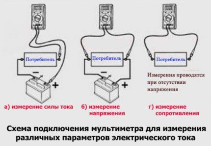 كيفية قياس الجهد والمقاومة والتيار