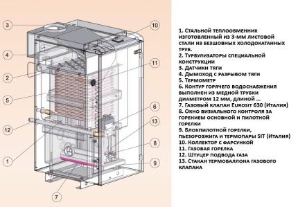 Shema podnog plinskog kotla od lijevanog željeza 