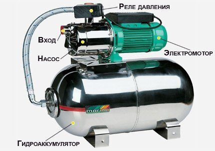 Pumpna jedinica s membranskim spremnikom